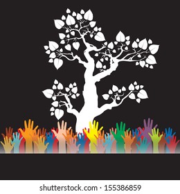 save environment save tree