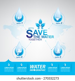 save the water