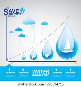 save the water