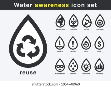 Save Water Awareness Icon Set. Smart Water Use And Conservation Concept Signs. Drops With Symbols. Vector Illustration.