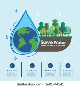 Save water infographic template. Ecology concept. Vector illustration.