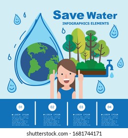 Save water infographic template. Ecology concept. Vector illustration.