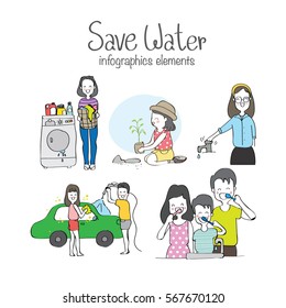 Save Water Infographics , Eco Concept, Hand drawn, Doodles design vector illustration