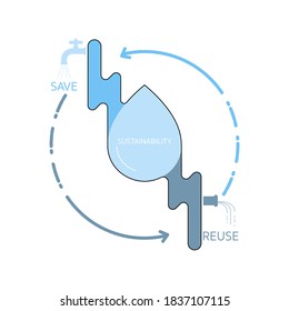 Save water and reuse wastewater are the ways we can do for water sustainability. Vector illustration outline flat design style.