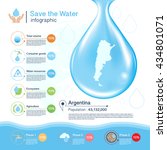 Save the Water vector concept,Argentina map