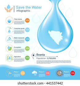 Save the Water vector concept,Bosnia map