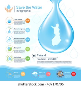 Save the Water vector concept,Finland map