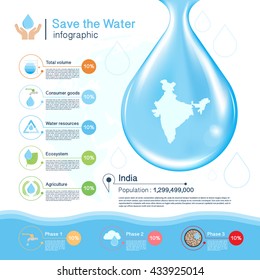 Save the Water vector concept,India map.ai