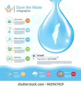 Save the Water vector concept,Israel map