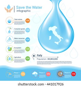 Save the Water vector concept,Italy map