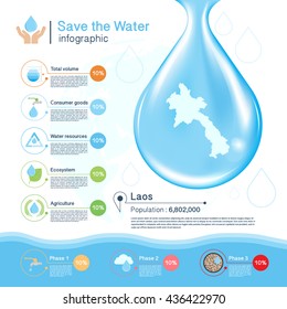 Save the Water vector concept,Laos map