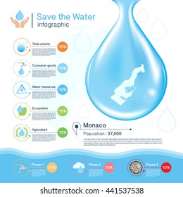 Save the Water vector concept,Monaco map