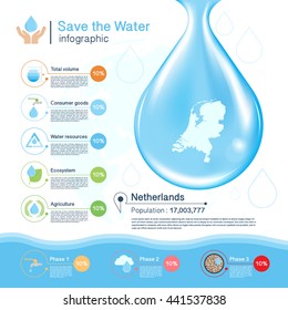 Save the Water vector concept,Netherlands map