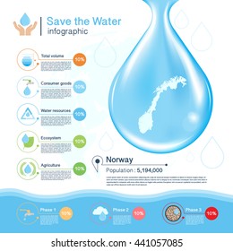 Save the Water vector concept,Norway map