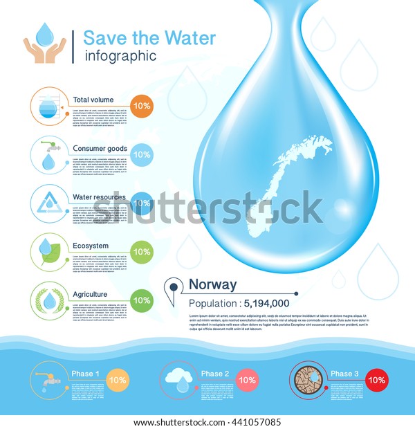 Save Water Vector Conceptnorway Map Stock Vector (Royalty Free ...