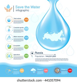 Save the Water vector concept,Russia map
