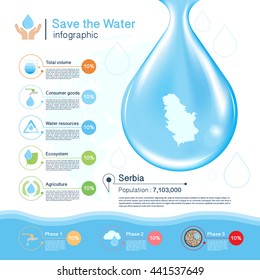 Save the Water vector concept,Serbia map