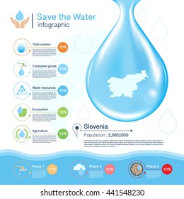 Save the Water vector concept,Slovenia map