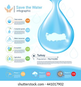 Save the Water vector concept,Turkey map