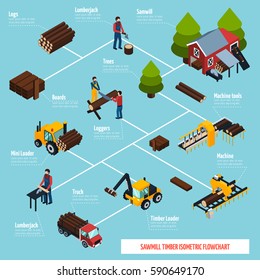 Sawmill isometric flowchart with wood processing woodcutter tools and vehicles for lumber transportation icons vector illustration