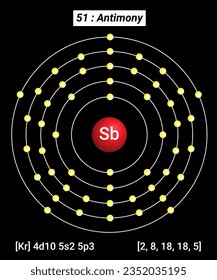 Sb Antimony, Periodic Table of the Elements, Shell Structure of Antimony