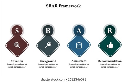 Marco SBAR - Situación, Antecedentes, Evaluación, Recomendación. Plantilla de infografía con iconos y marcador de posición de descripción