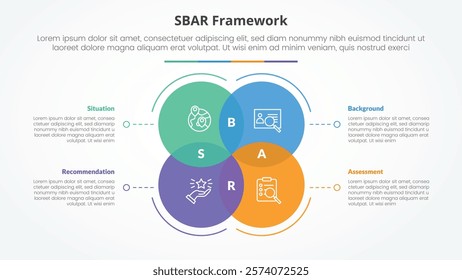 SBAR tool framework infographic concept for slide presentation with big circle venn blending with dotted line with 4 point list with flat style vector