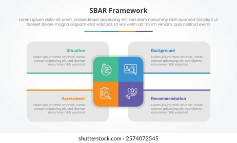 SBAR tool framework infographic concept for slide presentation with big rectangle center and box description around with 4 point list with flat style vector