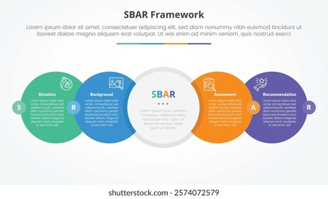 SBAR tool framework infographic concept for slide presentation with big circle horizontal right direction with badge center with 4 point list with flat style vector