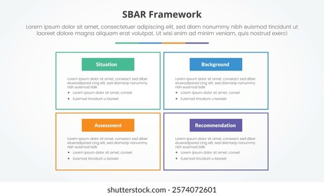 SBAR tool framework infographic concept for slide presentation with big box outline on matrix structure with 4 point list with flat style vector