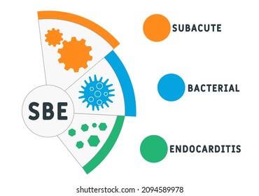 SBE - Subacute Bacterial Endocarditis acronym. medical concept background.  vector illustration concept with keywords and icons. lettering illustration with icons for web banner, flyer, landing