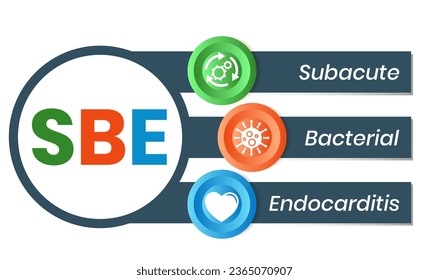 SBE - Acrónimo de Endocarditis Bacteriana Subaguda. antecedentes de concepto médico. concepto de ilustración vectorial con palabras clave. ilustración con iconos para banner web, volante