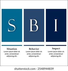 SBI - Situación, comportamiento, acrónimo de Impacto. Plantilla de infografía con iconos y marcador de posición de descripción