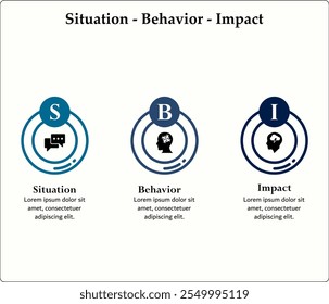 SBI - Situación, comportamiento, acrónimo de Impacto. Plantilla de infografía con iconos y marcador de posición de descripción