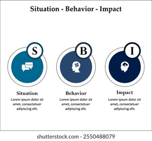 SBI - Situación, comportamiento, acrónimo de Impacto. Plantilla de infografía con iconos y marcador de posición de descripción