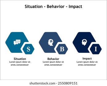 SBI - Situation, Verhalten, Abkürzung Impact. Infografik-Vorlage mit Symbolen und Beschreibungsplatzhalter