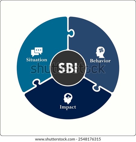 SBI - Situation, behavior, Impact acronym. Infographic template with icons and description placeholder