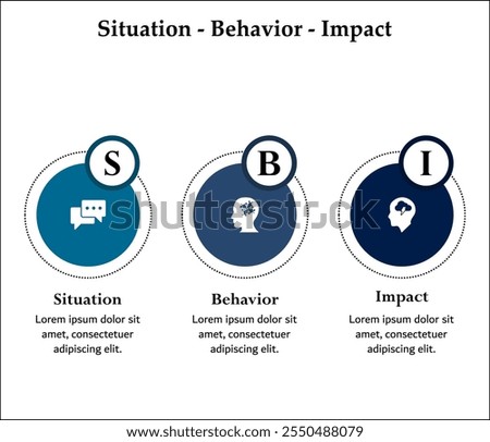 SBI - Situation, behavior, Impact acronym. Infographic template with icons and description placeholder