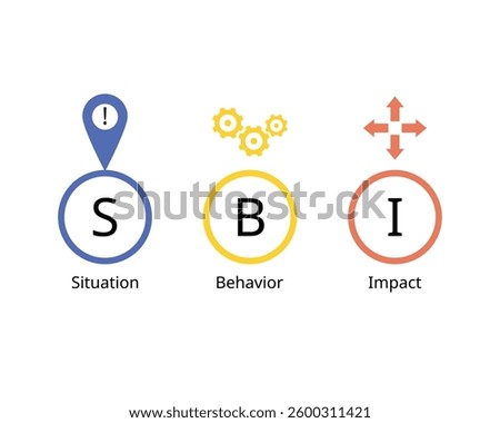 SBI or Situation Behavior Impact model to give feedback that is focused, specific and objective