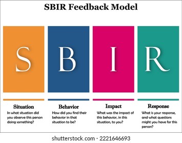 SBIR Feedback Model - Situation, Behavior, Impact, Response acronym. Infographic template with description Model