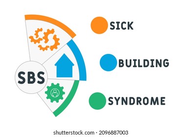 SBS - Sick Building Syndrome acronym. business concept background.  vector illustration concept with keywords and icons. lettering illustration with icons for web banner, flyer, landing page
