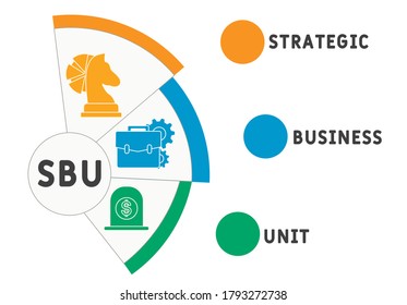 SBU - strategic business unit. acronym business concept. vector illustration concept with keywords and icons. lettering illustration with icons for web banner, flyer, landing page, presentation