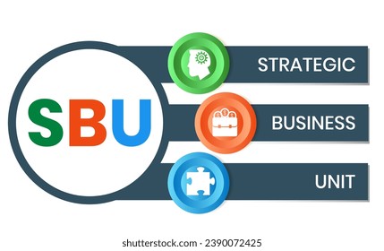 SBU - strategic business unit. acronym business concept. vector illustration concept with keywords and icons. lettering illustration with icons for web banner, flyer, landing page, presentation