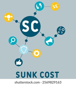 SC - Sunk Cost acronym. business concept background. vector illustration concept with keywords and icons. lettering illustration with icons for web banner, flyer, landing pag