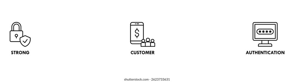Concepto de Ilustración vectorial de ícono de Web de Anuncio SCA para autenticación de Cliente fuerte con ícono de conexión, seguridad, aplicación, Inicio de sesión y verificación de Contraseña