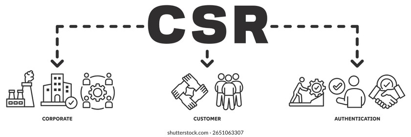 SCA banner web icon vetor illustration concept with icon of corporate, customer, authentication (Ilustração vetorial de ícone da Web de banner da SCA com ícone de autenticação corporativa, cliente)