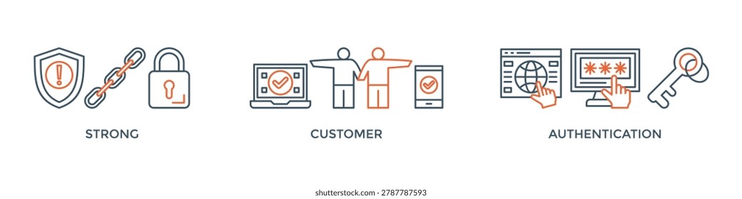 SCA banner web icon vector illustration concept for strong customer authentication with icon of connection, security, application, login, and password verification