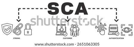 SCA banner web icon vector illustration concept with icon of  strong,customer,authentication 