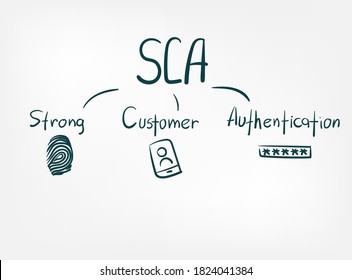 SCA Strong Customer Authentication Doodle Vector Concept Isolated Sign