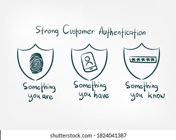 SCA Strong Customer Authentication Doodle Vector Concept Isolated Sign